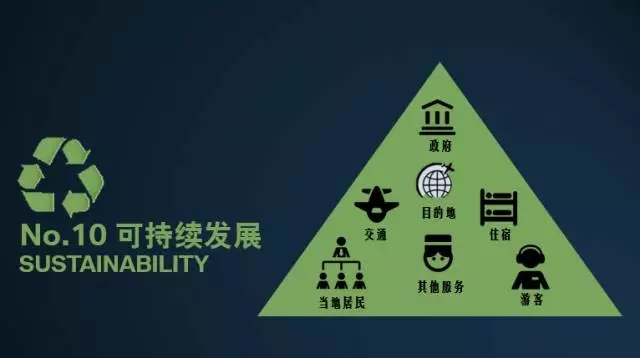 2016年全球旅游业十大趋势分析 - 酒店数据-迈