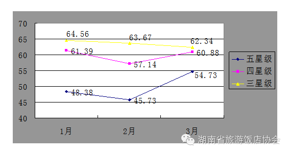 5星级酒店_5星级酒店收入(2)