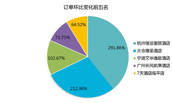 酒店互联网运营,酒店互联网运营师证书有用不
