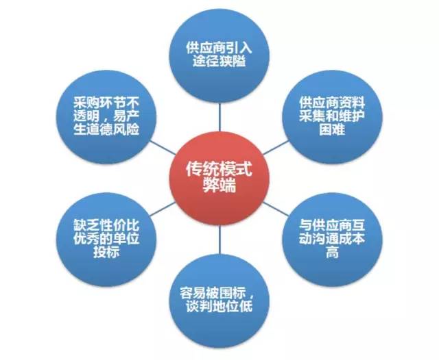 收入证明_员工怎样提高收入(2)