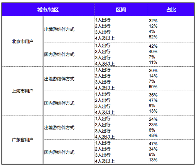 阿里旅行:五一出行统计报告 - 酒店数据-迈点研