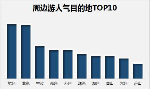 国庆旅游收入排名_五一旅游收入排名(3)
