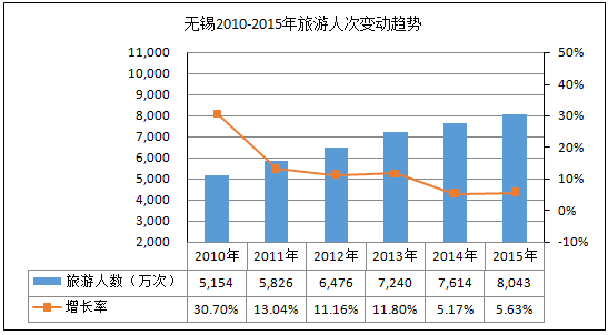 杭州gdp趋势_暗藏玄机 一边调控,一边搞事 这座超级网红城市胆儿可真大(2)