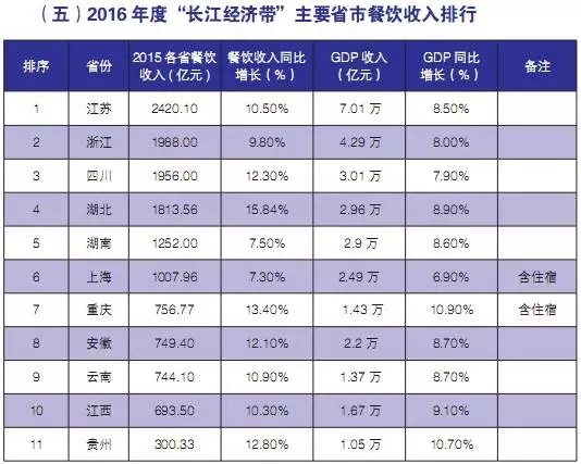 餐饮业加盟主题餐厅_2018中国餐饮业收入