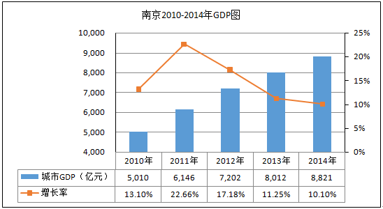 国庆各省旅游收入排行_2018南京旅游总收入(3)