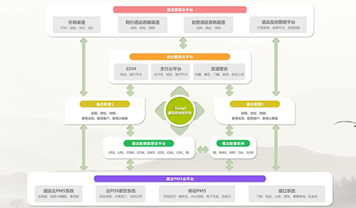 绿云:潜心铸就ihotel酒店信息化云平台