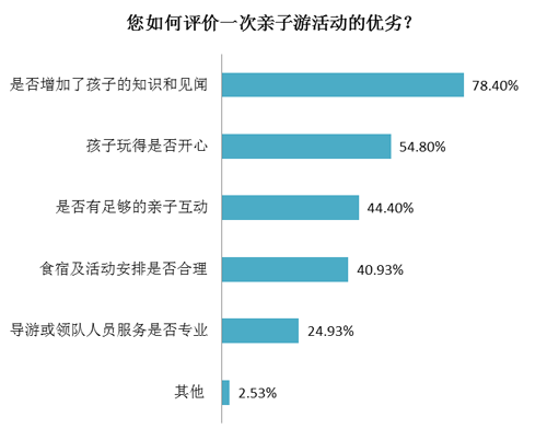 美术中的比例花瓶图片_中低收入者比例(3)