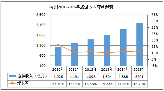 中国gdp增长率走势图_201年gdp增长率(2)