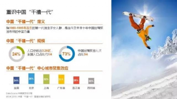 中国“千禧一代”对出境旅游影响分析-酒店行业-hc360慧聪网