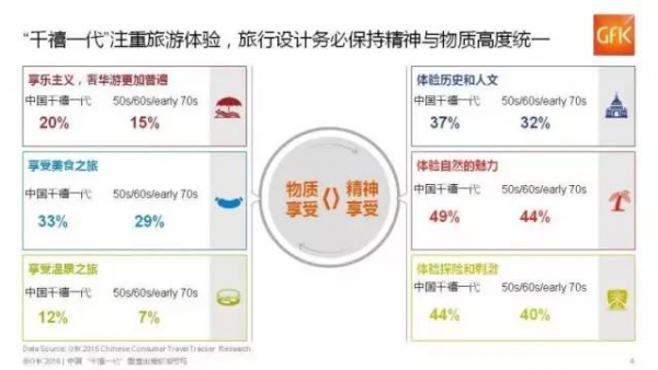 中国千禧一代对出境旅游影响分析-酒店行业