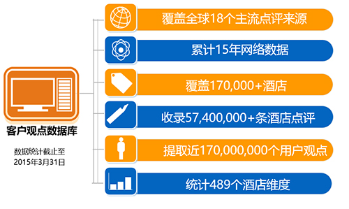 马可波罗_马可收入