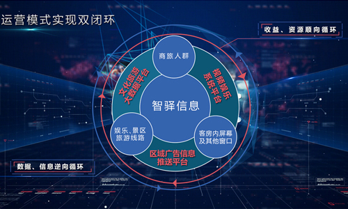 智驿信息携大数据 助力旅游酒店业态升级