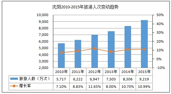 沈阳运营分析招聘信息,沈阳运营分析招聘信息网