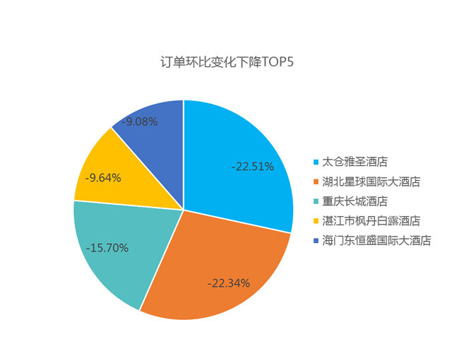 运营数据分析指标,运营数据分析包括