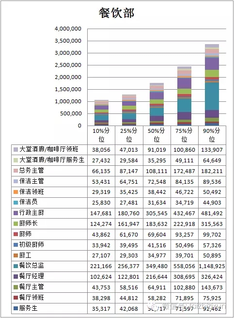 统计报表_餐饮收入报表