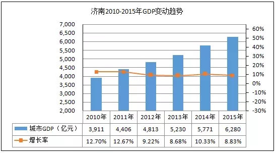 中国gdp增长率走势图_201年gdp增长率(2)