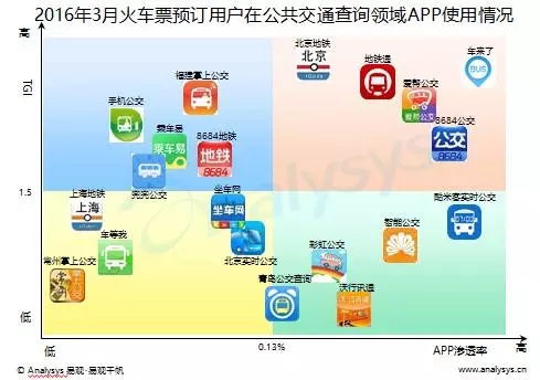 农家乐app运营,农家乐app平台运营