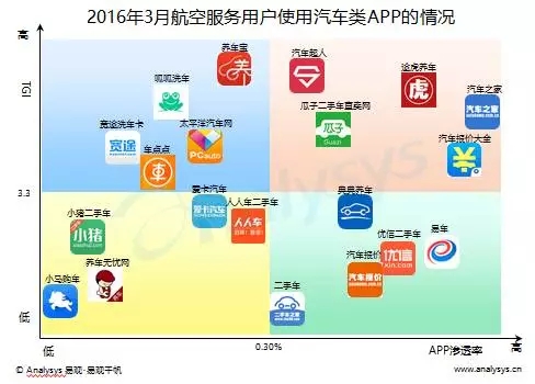 服务类app运营例子,服务类app运营例子有哪些