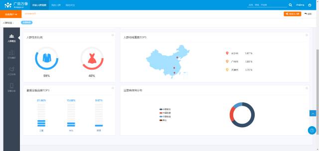 旅游产品运营专员,旅游产品运营专员招聘