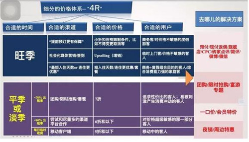 房费酒店_年均非房费收入(2)