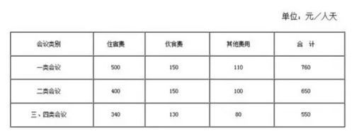 会议费:中央和国家机关会议费新标准出台 - 在