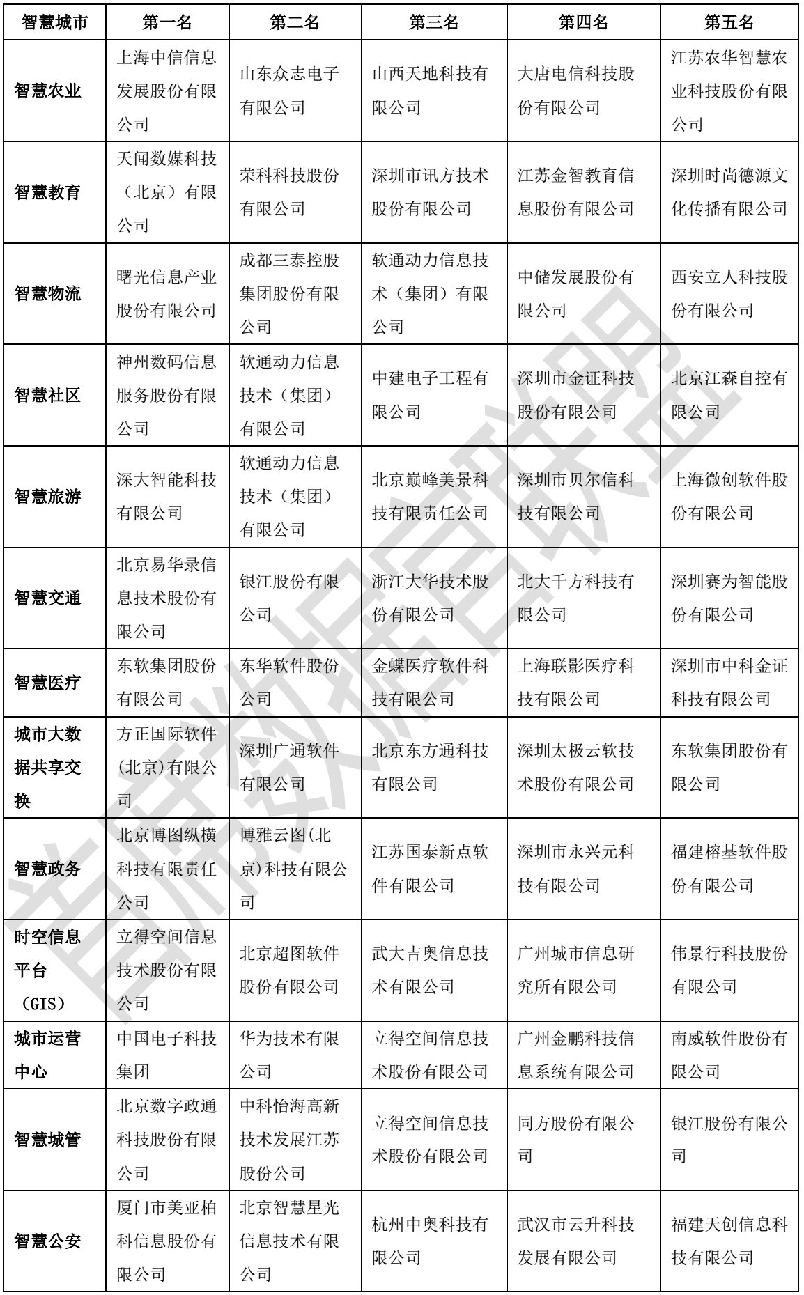 2016中国大数据企业排行榜发布--首席数据官联