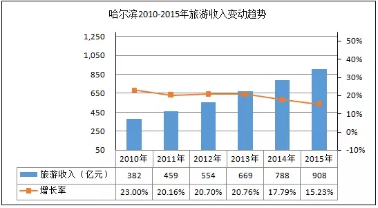 世界各国gdp排名_历年gdp 旅游总收入(2)