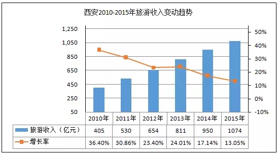 西安历年gdp_西安美院历年考题速写(3)