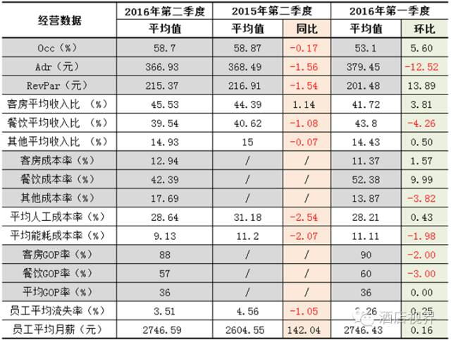 收入证明_收入人工成本率(2)