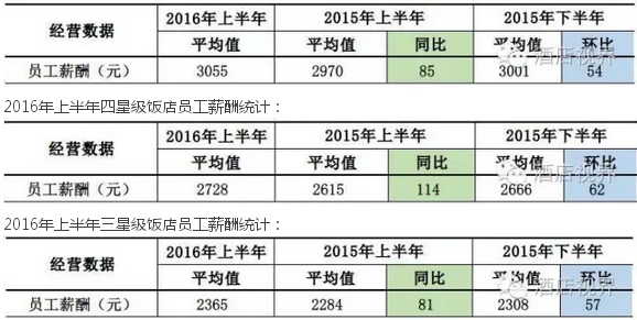 收入证明_员工收入统计(2)