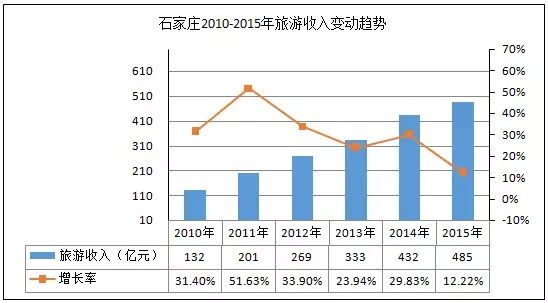 gdp增速_2019石家庄gdp(2)