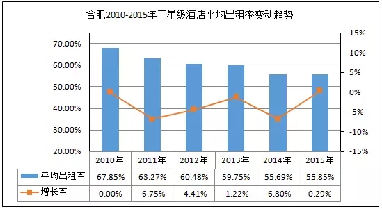 苏州历年gdp_苏州2017年GDP总量1.7万亿 增长7 平均10户家庭7辆车(3)