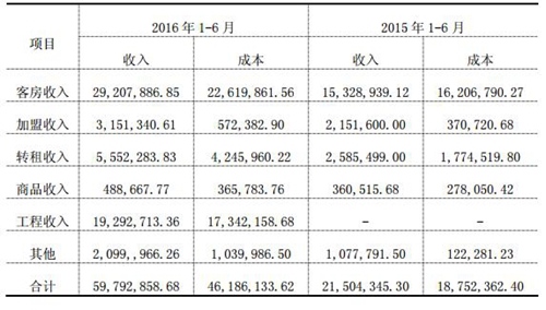 房屋转租广告_转租收入(3)