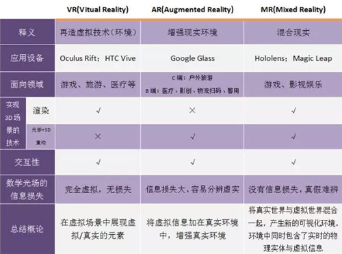马可波罗_马可收入(2)
