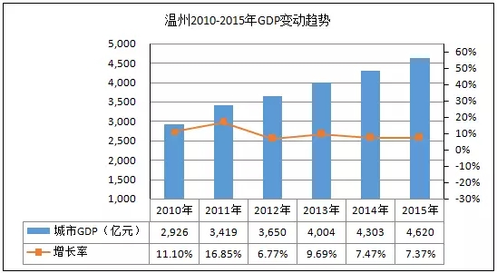 中国gdp增长率走势图_201年gdp增长率(3)