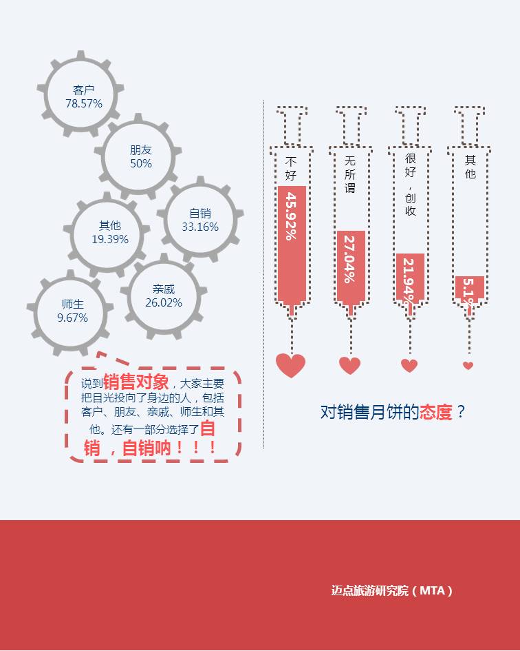 范冰冰收入来源_开宾馆收入来源(2)