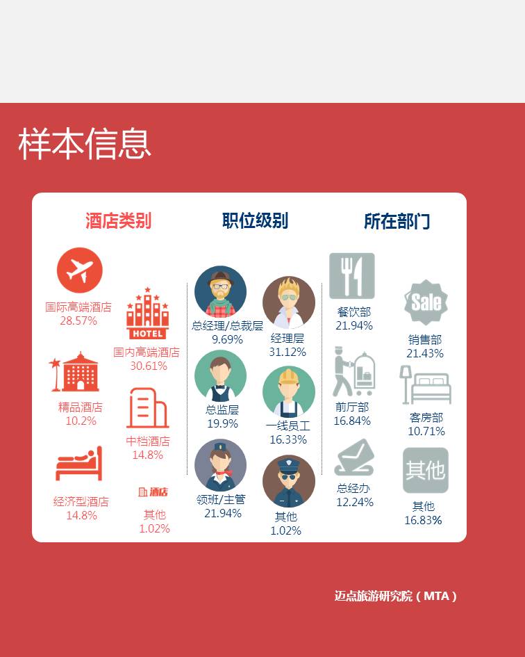 范冰冰收入来源_开宾馆收入来源(2)