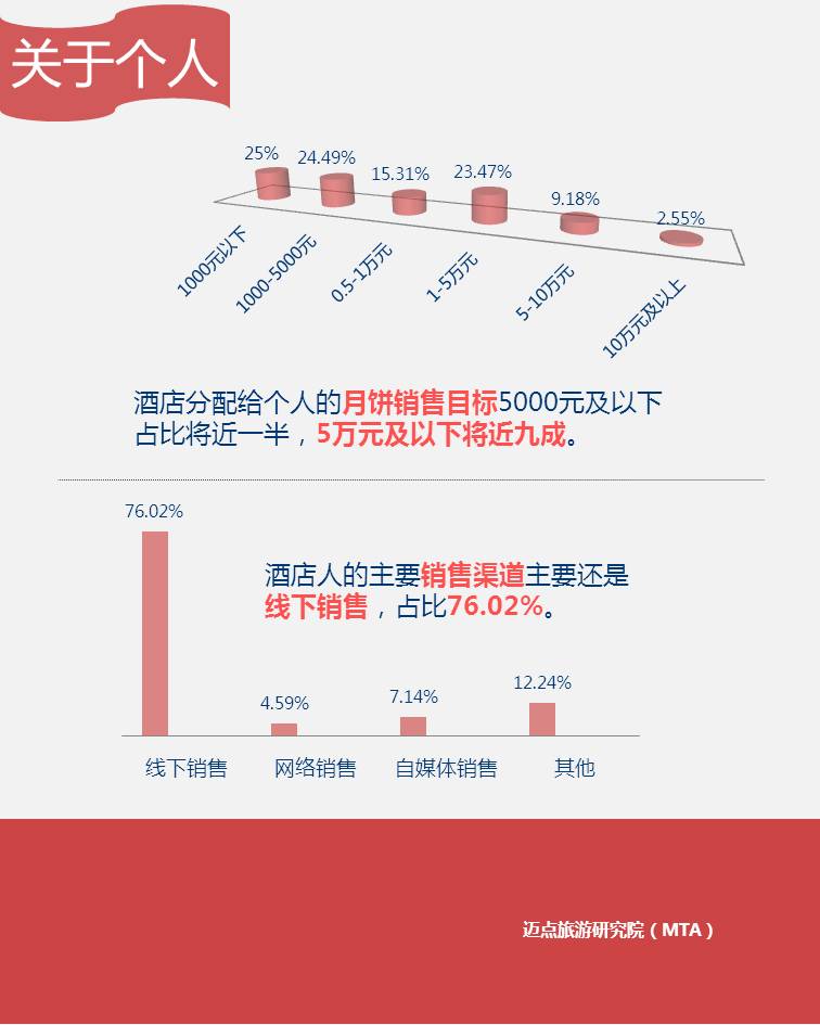 范冰冰收入来源_开宾馆收入来源(2)