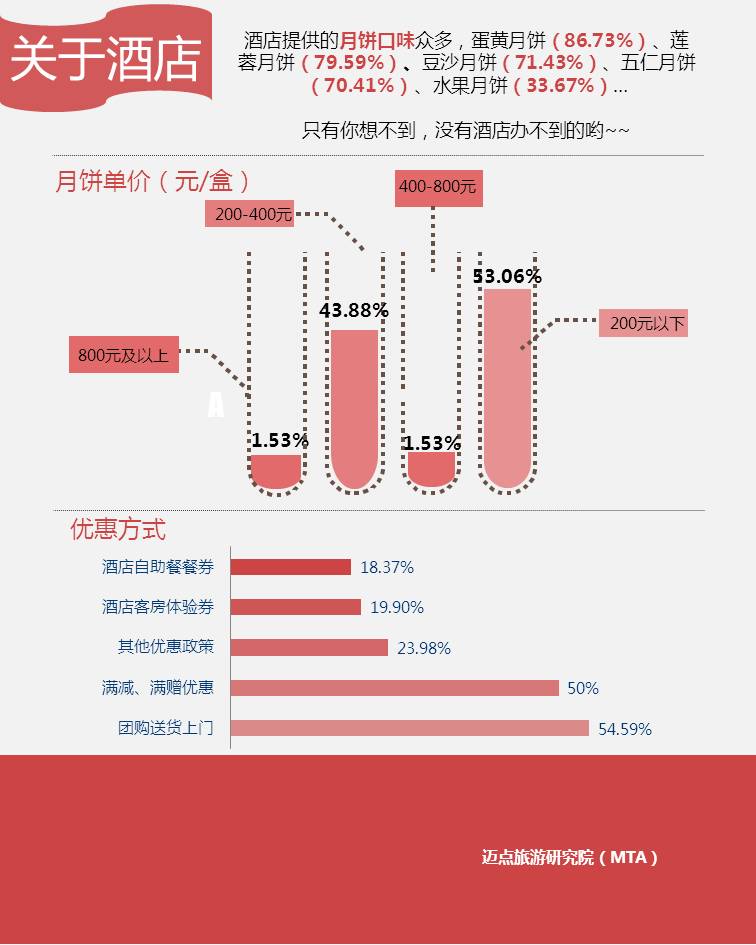 范冰冰收入来源_开宾馆收入来源(2)