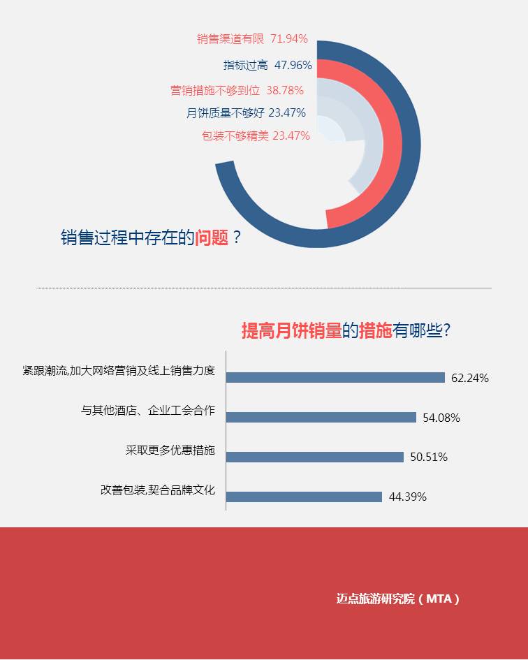 范冰冰收入来源_开宾馆收入来源(2)