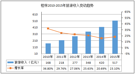 2010-2020gdp增长率_我国gdp增长率趋势图
