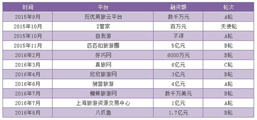 优客网欠供应商1700万 b2b平台路在何方?-微雅阁