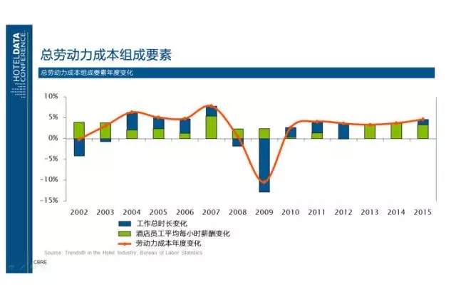 收入证明_酒店经理收入(3)