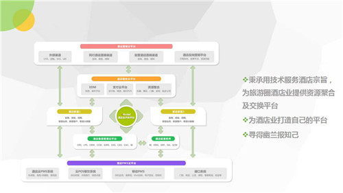 绿云酒店管理系统