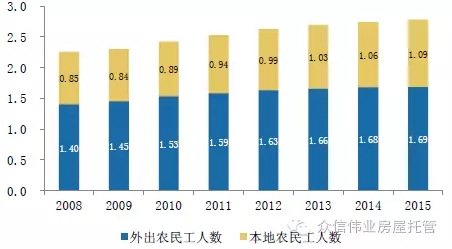 全国各地流动人口现状_山东省流动人口现状 特征及就业问题分析(3)