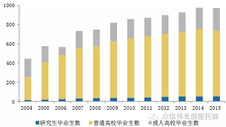 流动人口预测方法_城市总体规划中的人口规模预测方法和结果检讨(2)