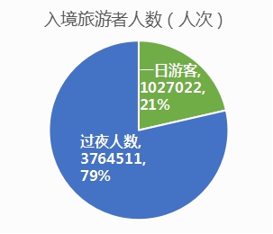 上海市人口总数_...,2015年末上海常住人口总数比2014年末减少10.41万人.这是新