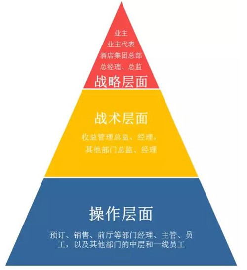 收入证明_酒店餐厅收入如何分类