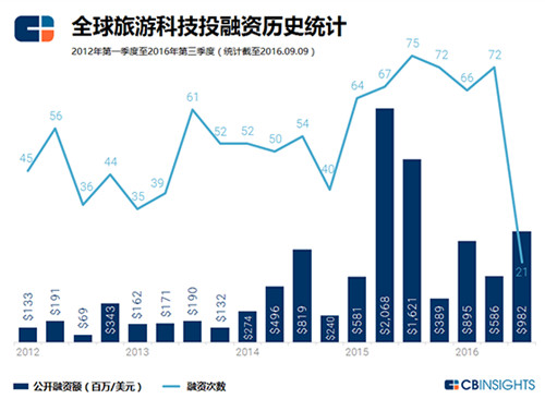 国庆各省旅游收入排行_旅游与收入的关系(2)