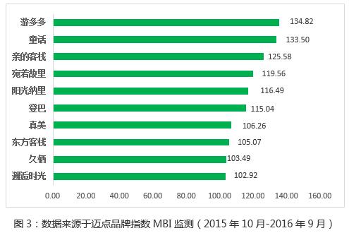 瞄准镜什么品牌好